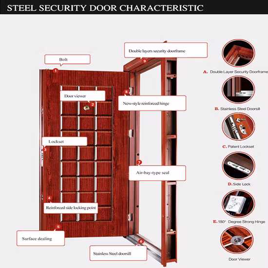강철 문용 좋은 품질의 열전달 용지